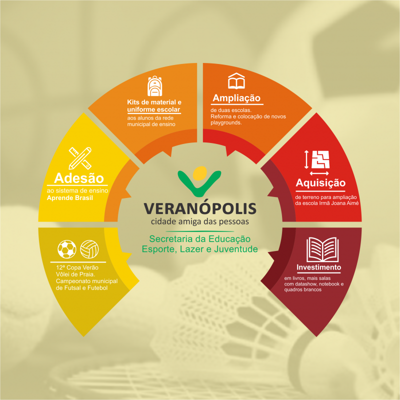 acoes-desenvolvidas-em-2018