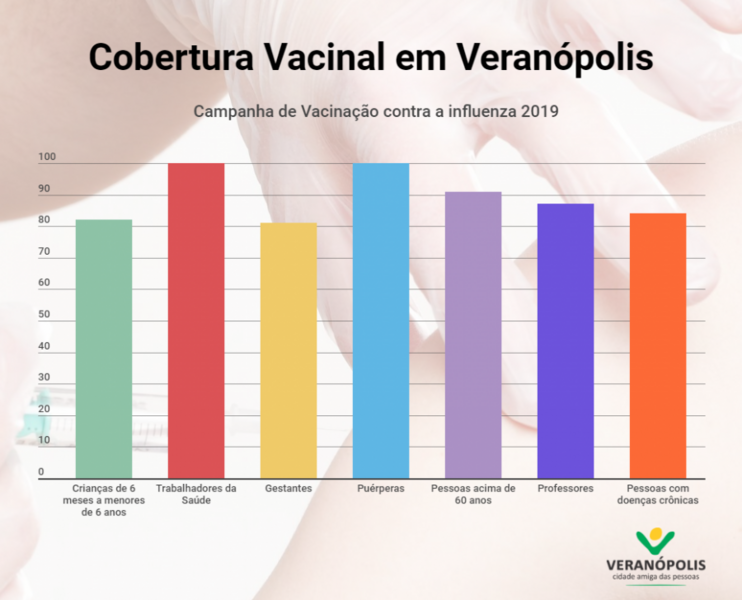 cobertura-vacinal-contra-a-influenza-2019