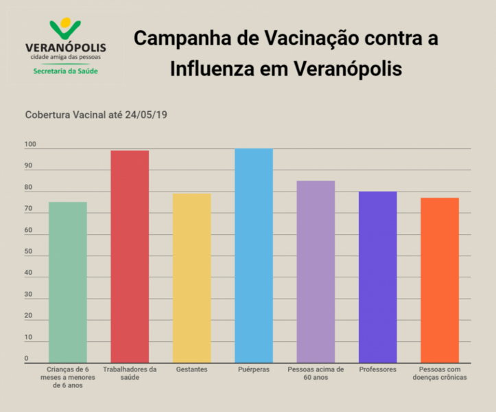 ultimos-dias-da-campanha-nacional-de-vacinacao-contra-influenza