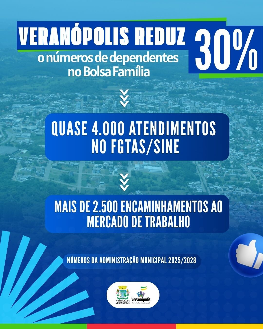 veranopolis-reduz-em-30-numero-de-familias-no-bolsa-familia-e-se-destaca-no-estado