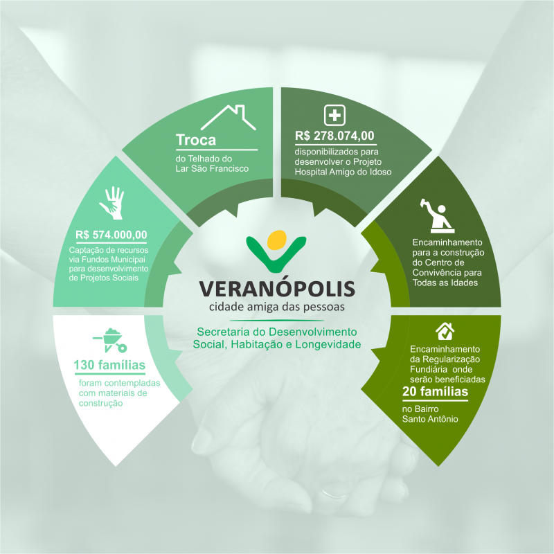 acoes-desenvolvidas-em-2018