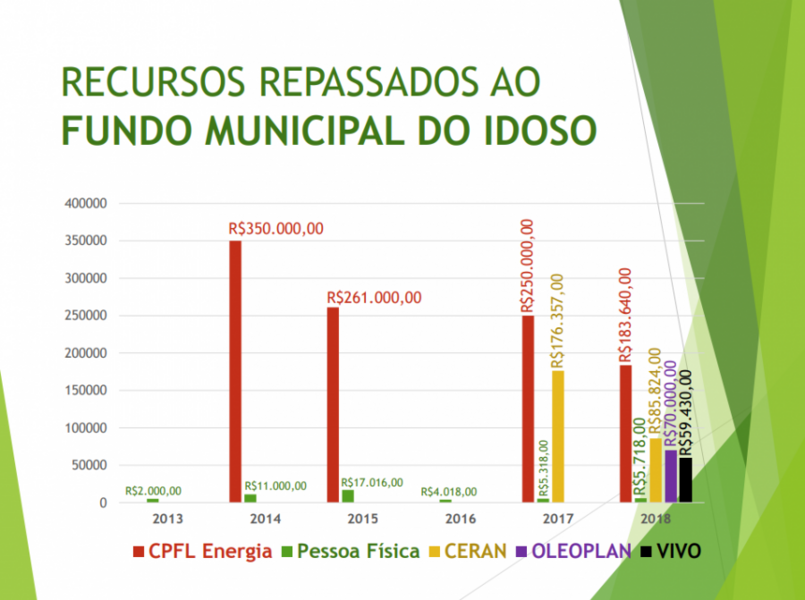 destine-uma-parte-do-seu-imposto-de-renda-para-projetos-sociais-do-municipio